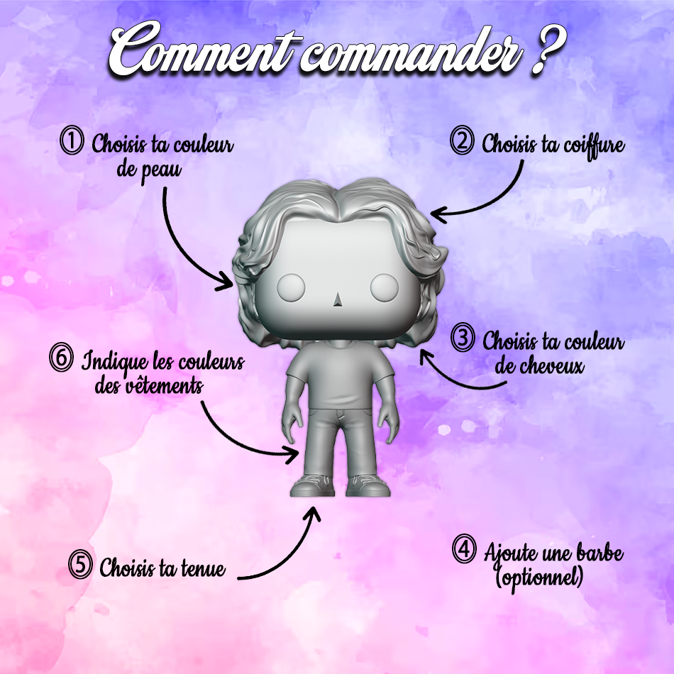 Mini Figurine Personnalisée 🎨